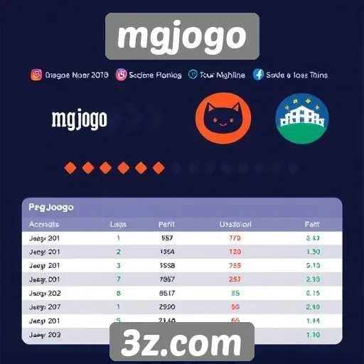 Estatísticas de acesso e perfil dos usuários do mgjogo